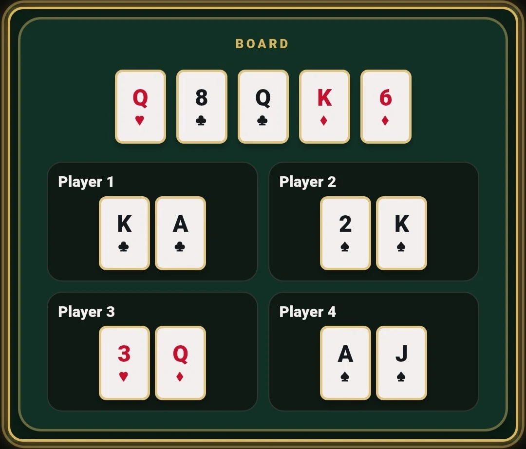 Ready to Deal Hand Reading Trainer: a board of queen of hearts, eight of clubs, queen of clubs, king of diamonds and six of diamonds, with four players’ hole cards shown for comparison.